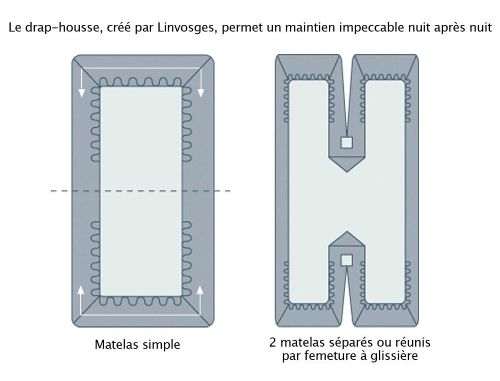 Jersey extensible
